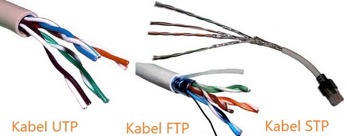 Twisted Pair Cable