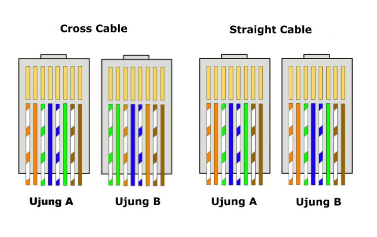 Cable Sequence on Twisted Pair 